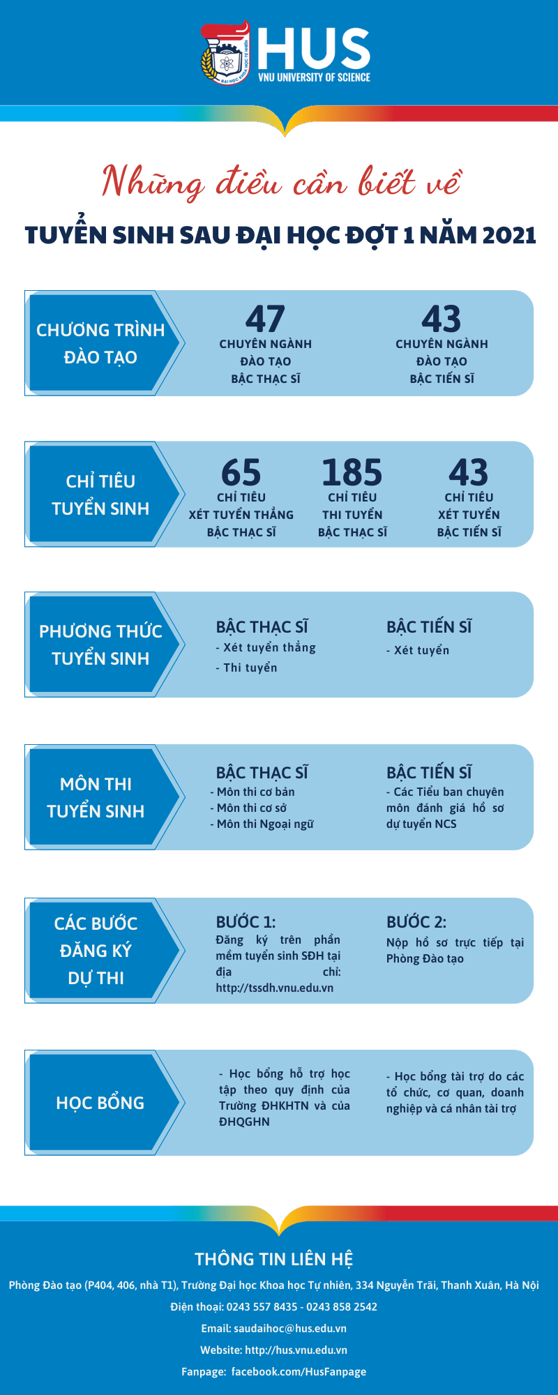 Trường Đại học Khoa học Tự nhiên tuyển sinh đào tạo sau đại học đợt 1 năm 2021