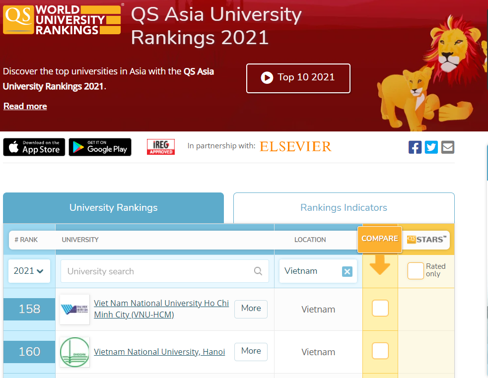 Đại học Quốc gia Hà Nội ở vị trí 160 trong bảng xếp hạng QS Châu Á 2021