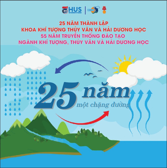 Khoa Khí tượng Thủy văn và Hải dương học, Trường Đại học Khoa học Tự nhiên: 25 năm - Một chặng đường