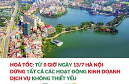 Hoả tốc: Từ 0 giờ ngày 13/7 Hà Nội dừng tất cả các hoạt động kinh doanh dịch vụ không thiết yếu