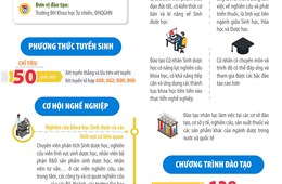 [Infographic] Sinh dược học - Ngành học góp phần đảm bảo nguồn nhân lực ngành công nghiệp dược phẩm