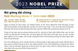 Bài giảng đại chúng về giải Nobel Y Sinh năm 2023