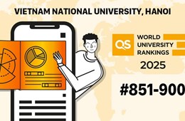 QS World University Rankings 2025: ĐHQGHN tăng 100 bậc và khẳng định vị thế hàng đầu Việt Nam về chất lượng sau tốt nghiệp